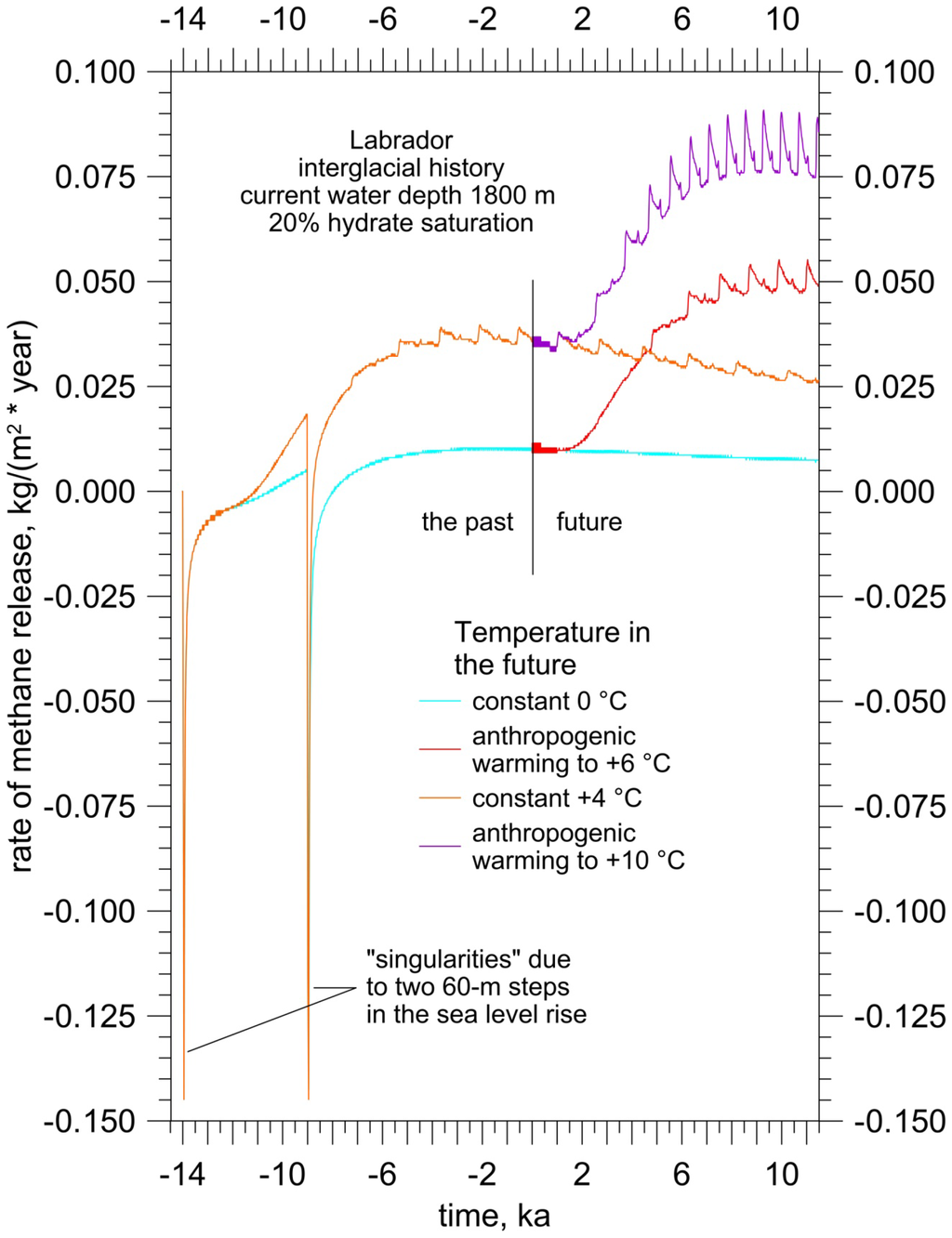 Energies 06 05775 g014 1024