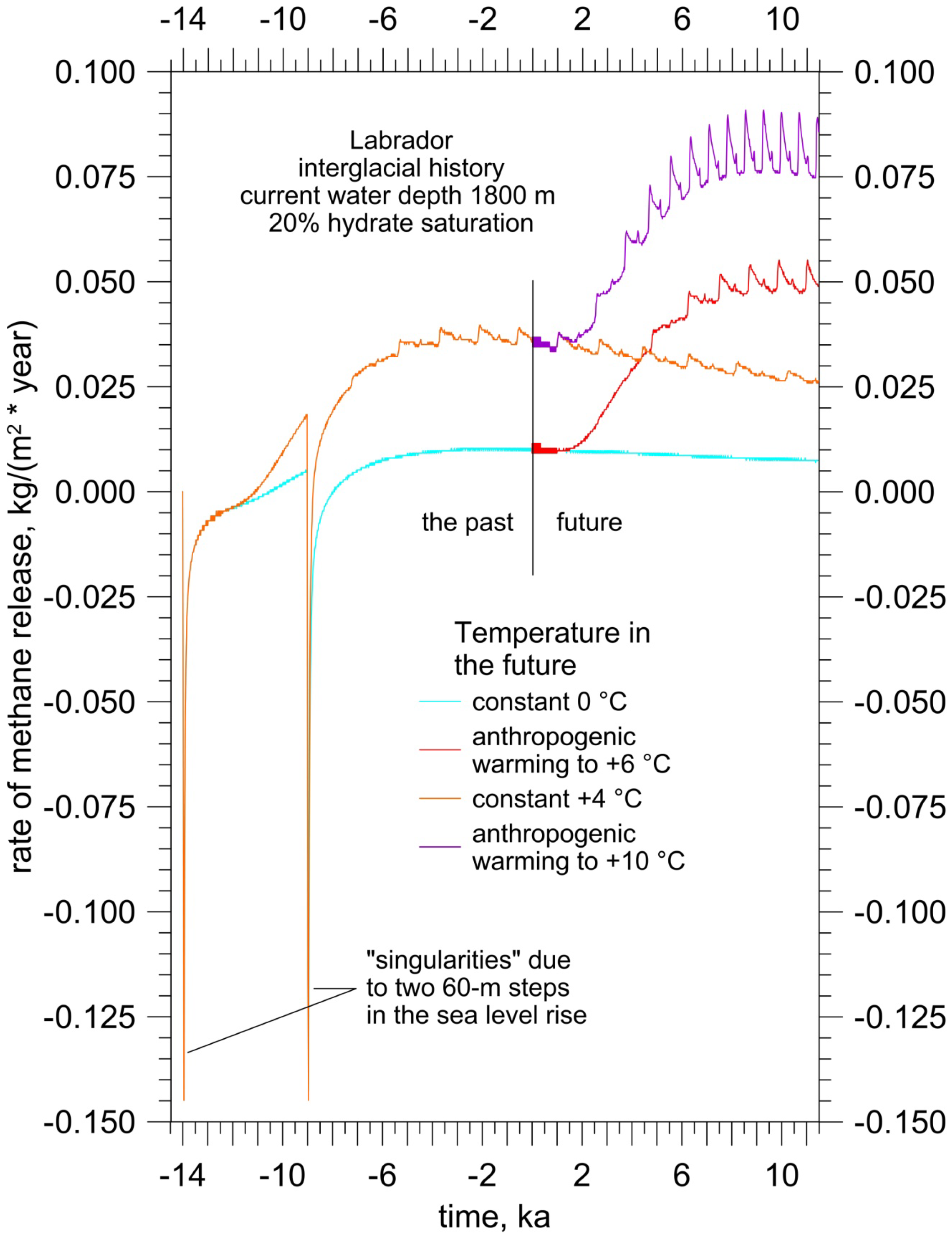 Energies 06 05775 g014