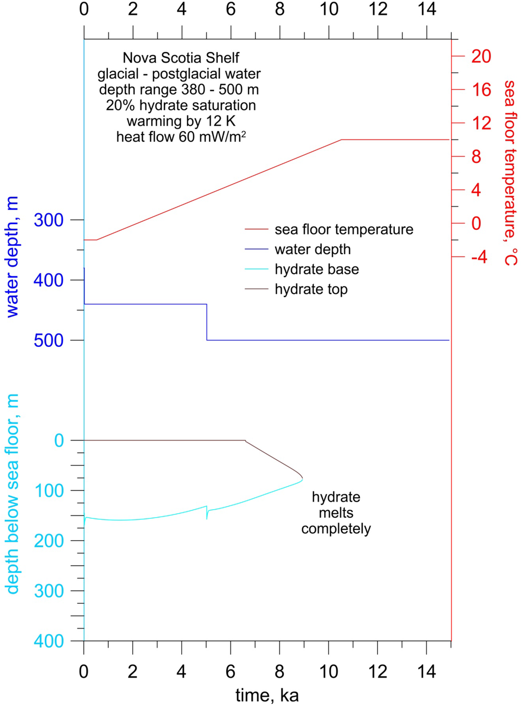 Energies 06 05775 g016 1024