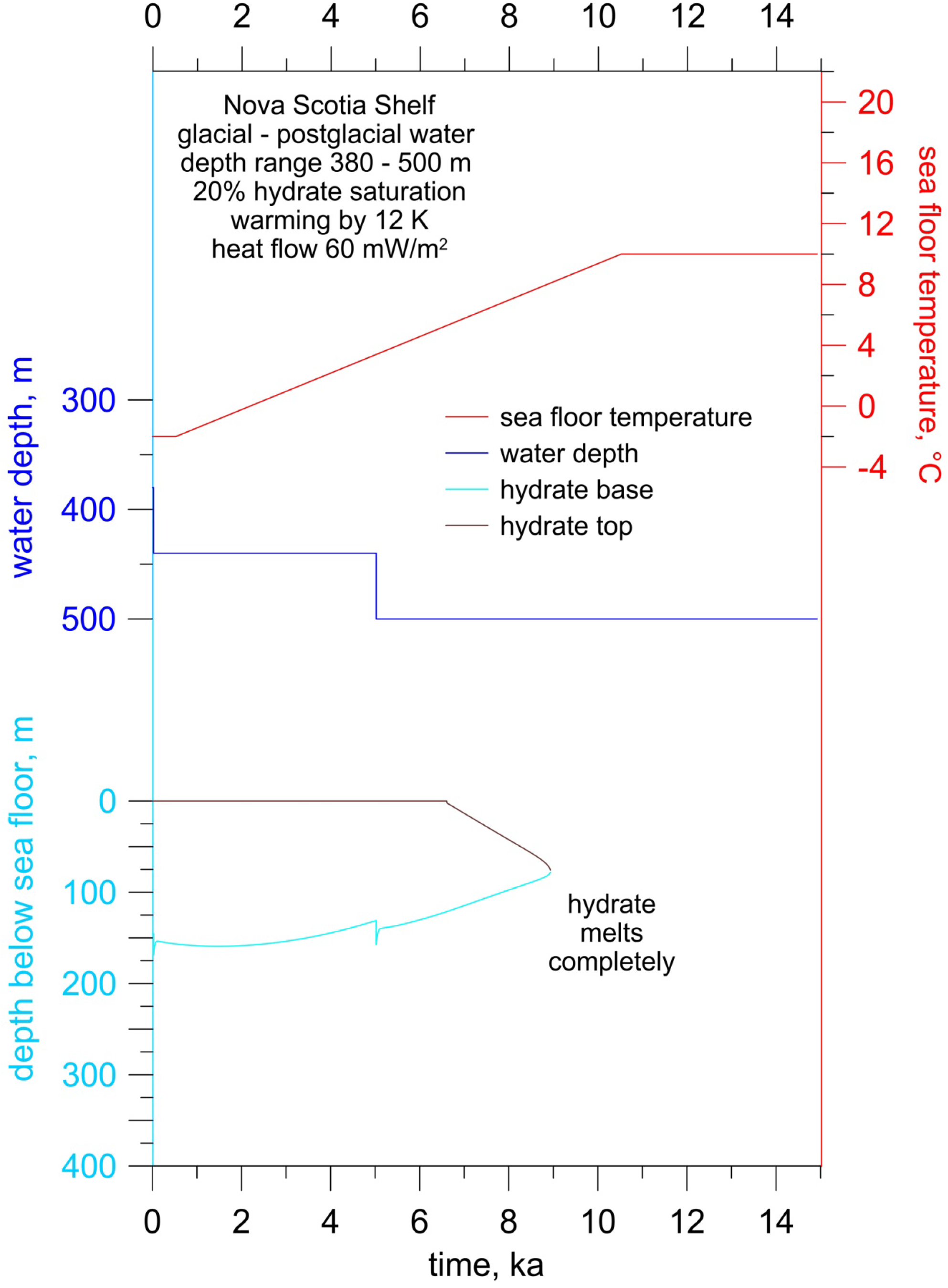 Energies 06 05775 g016