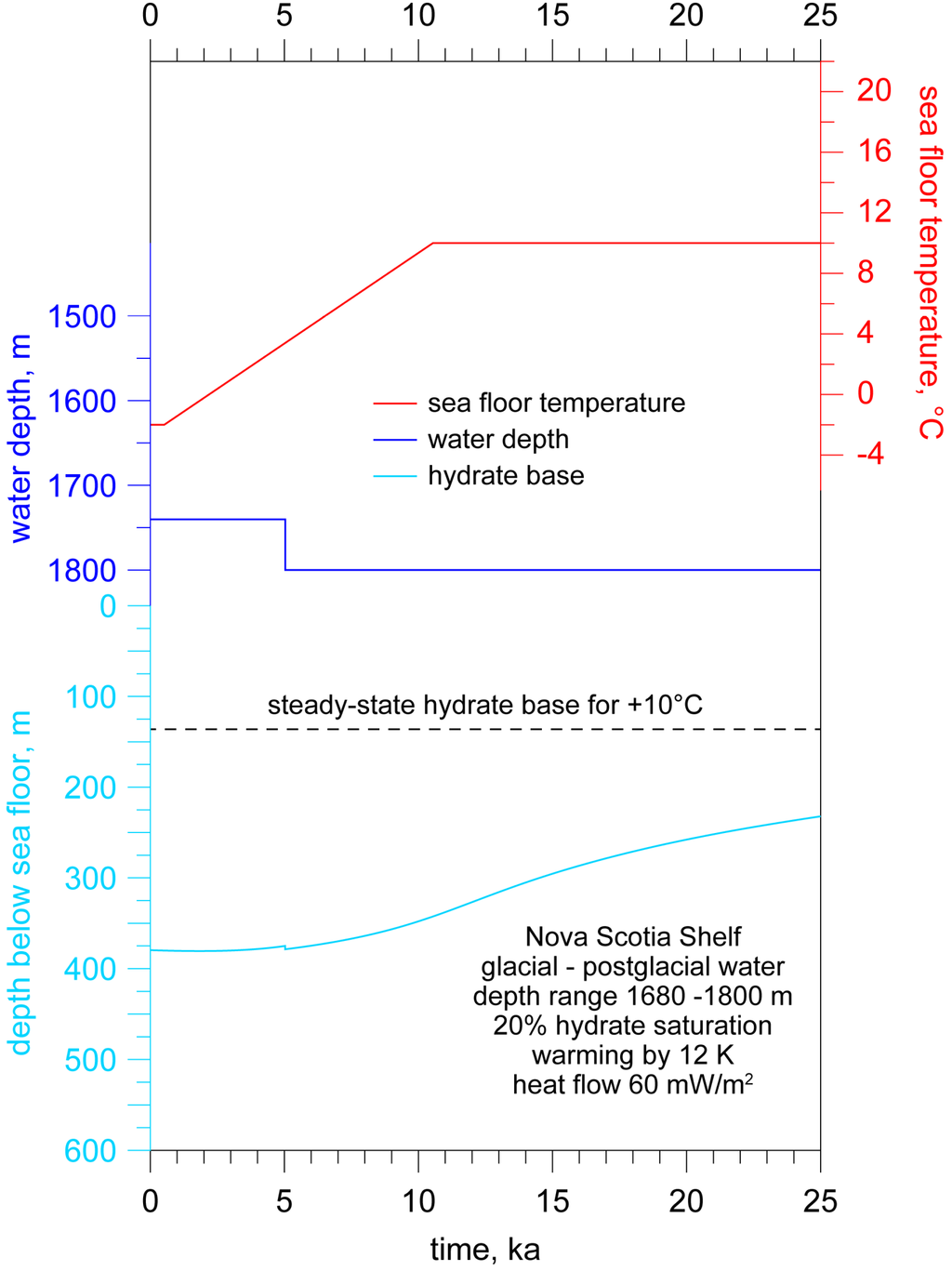 Energies 06 05775 g017 1024