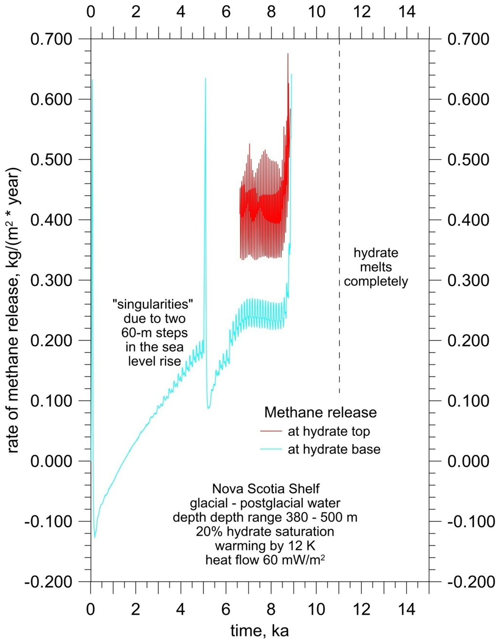 Energies 06 05775 g018 1024