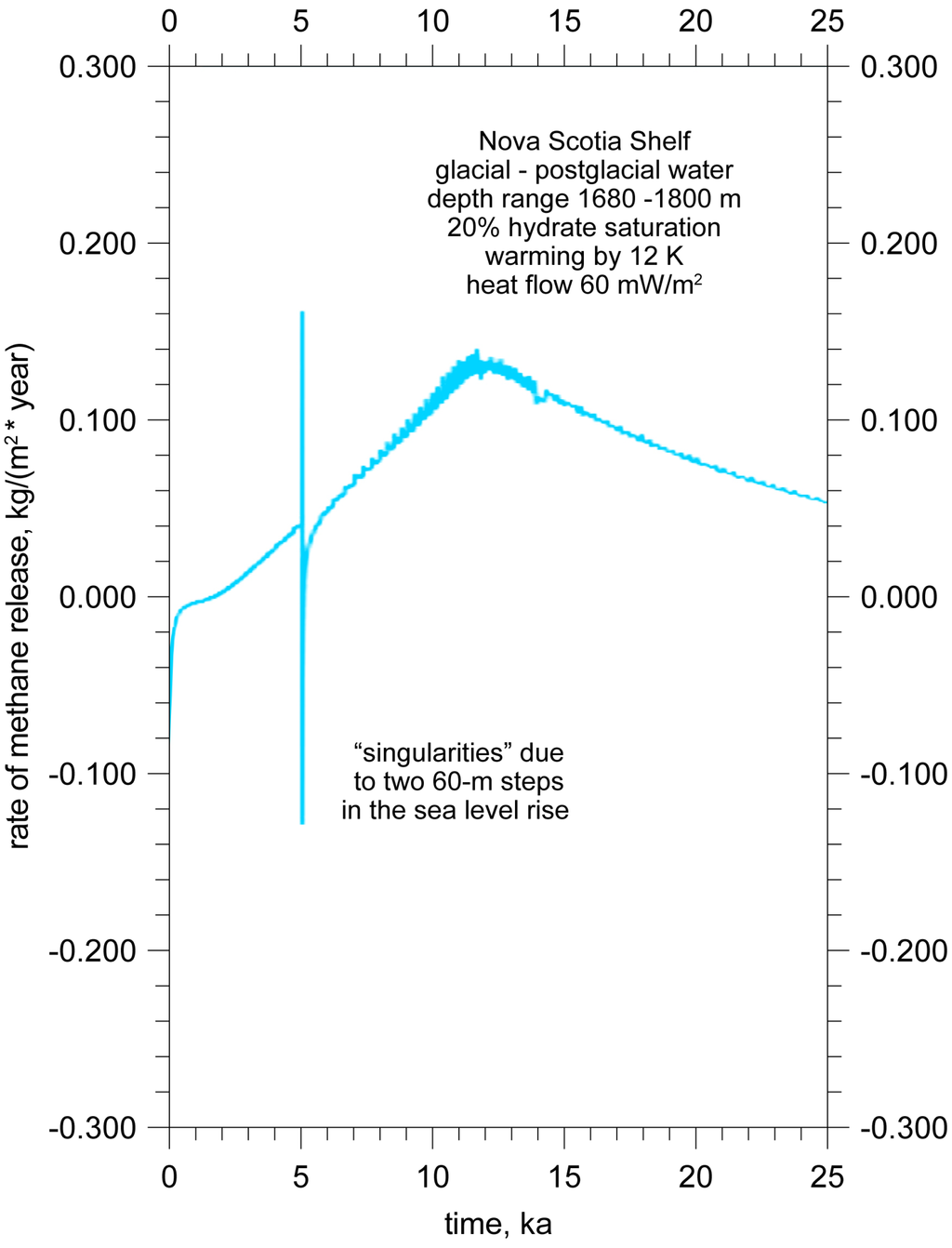 Energies 06 05775 g019 1024