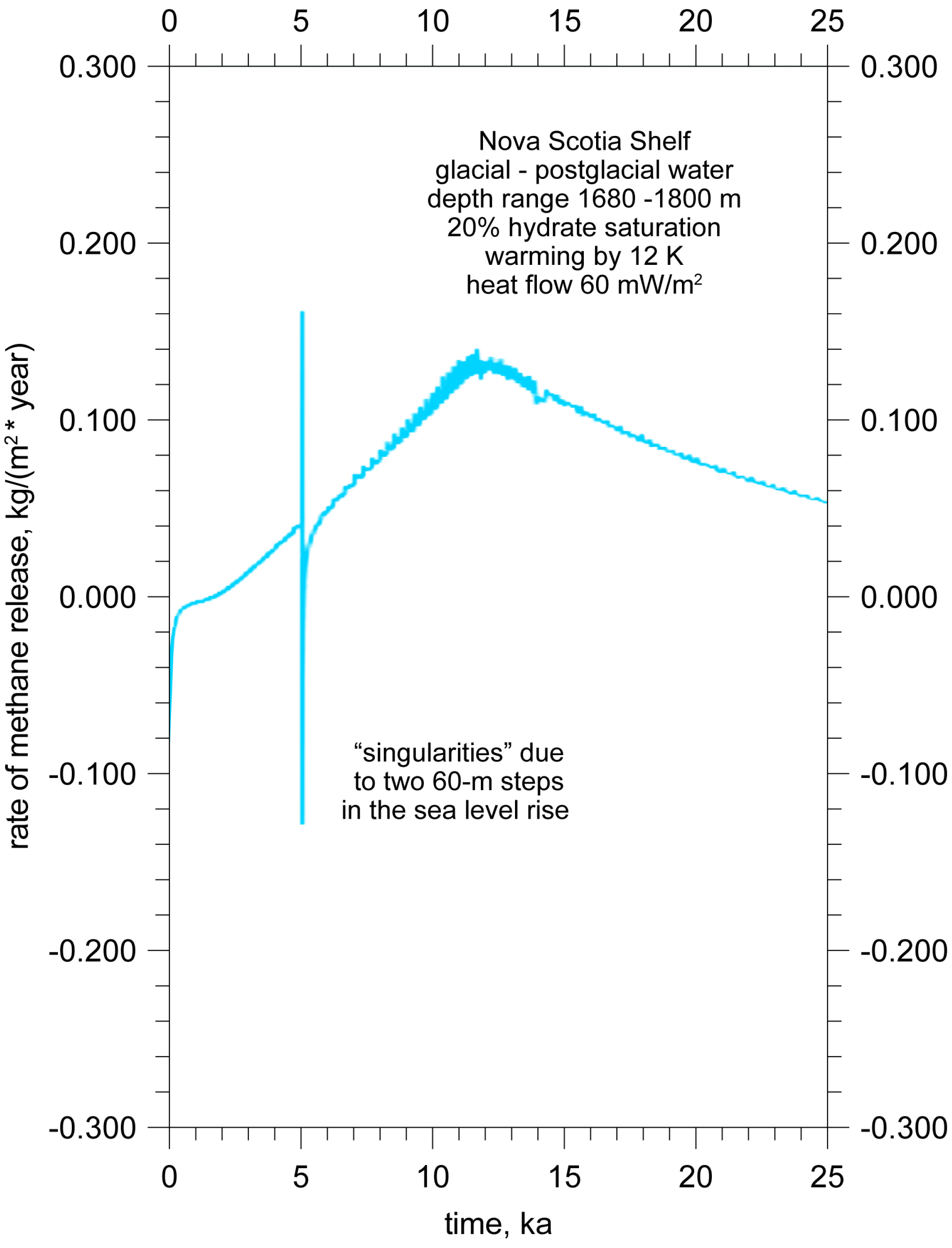 Energies 06 05775 g019