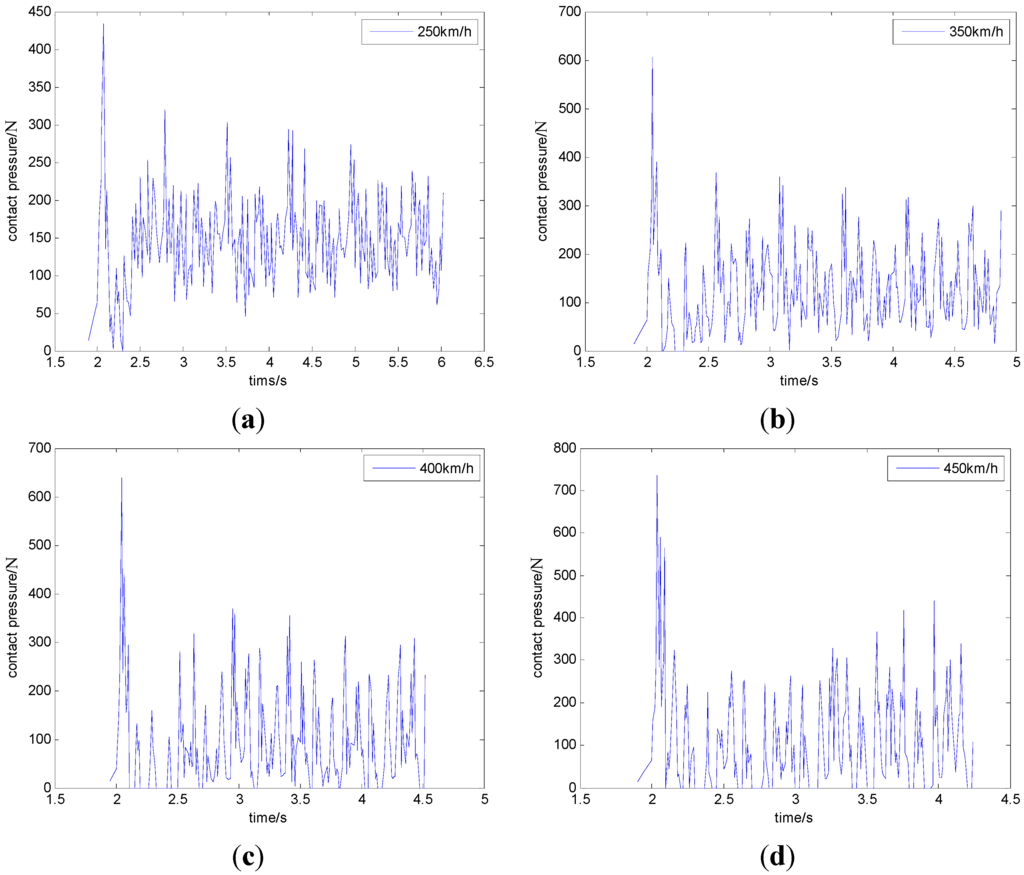 Energies 06 05826 g003 1024