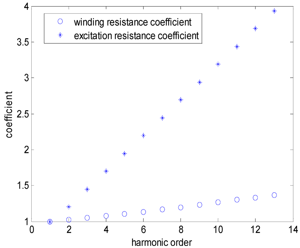 Energies 06 05826 g007 1024