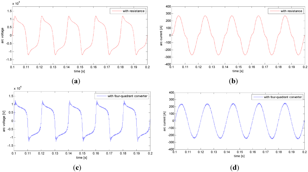 Energies 06 05826 g008 1024