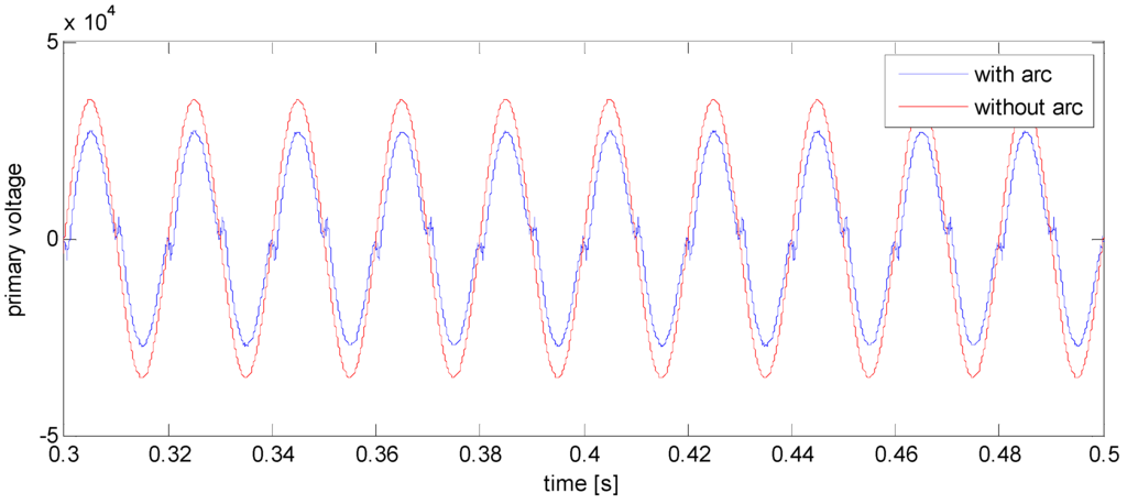 Energies 06 05826 g009 1024