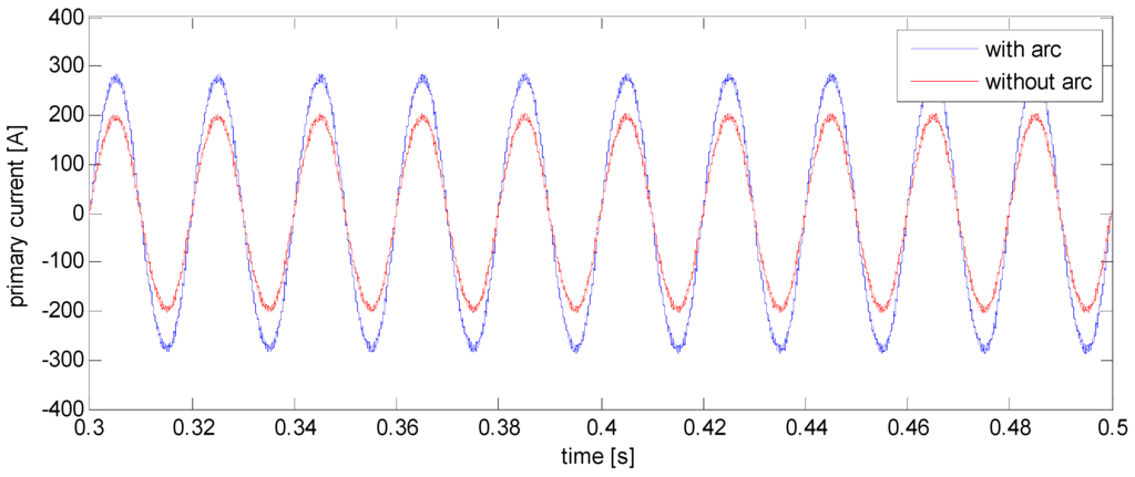 Energies 06 05826 g010 1024