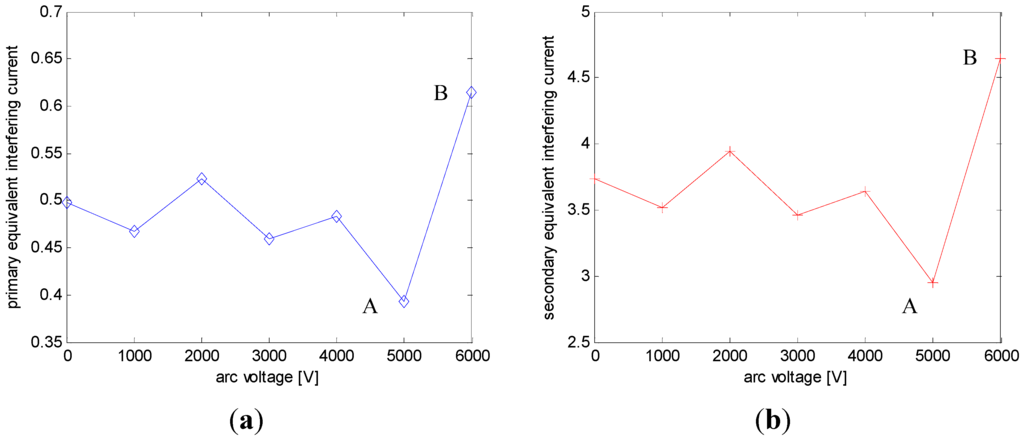Energies 06 05826 g011 1024