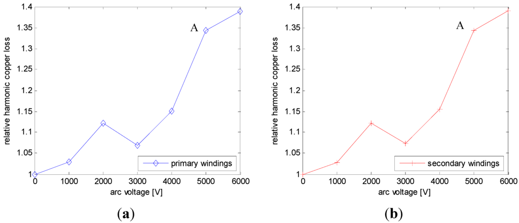 Energies 06 05826 g012 1024