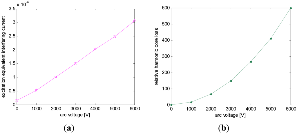 Energies 06 05826 g013 1024