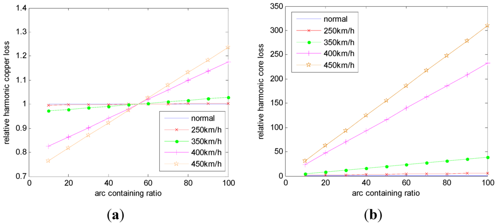 Energies 06 05826 g014 1024