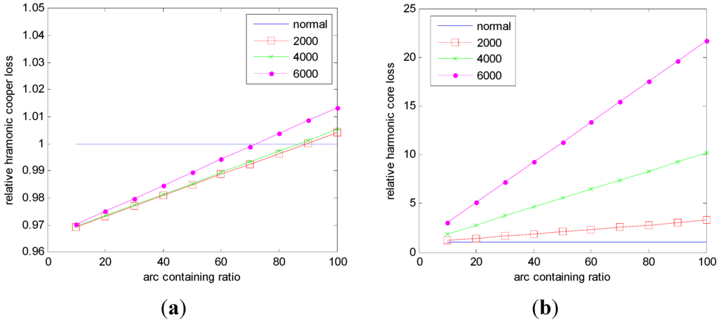 Energies 06 05826 g015 1024