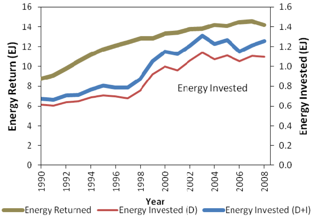 Energies 06 05940 g002 1024