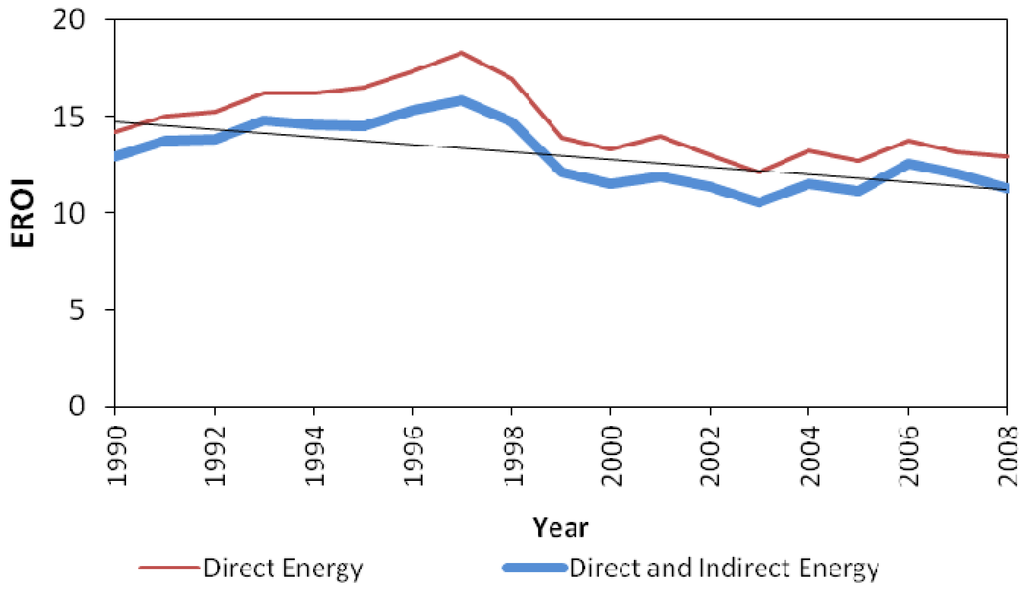 Energies 06 05940 g003 1024