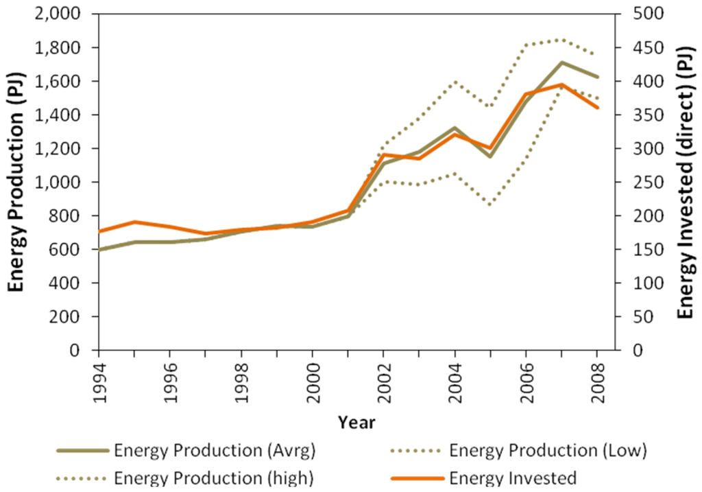 Energies 06 05940 g004 1024