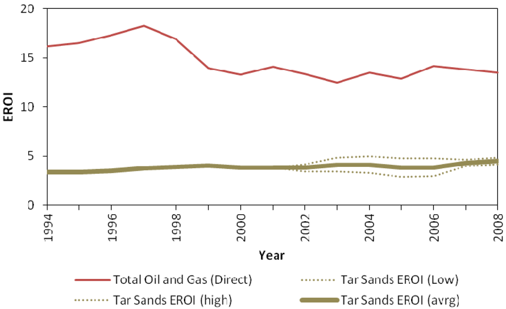 Energies 06 05940 g005 1024