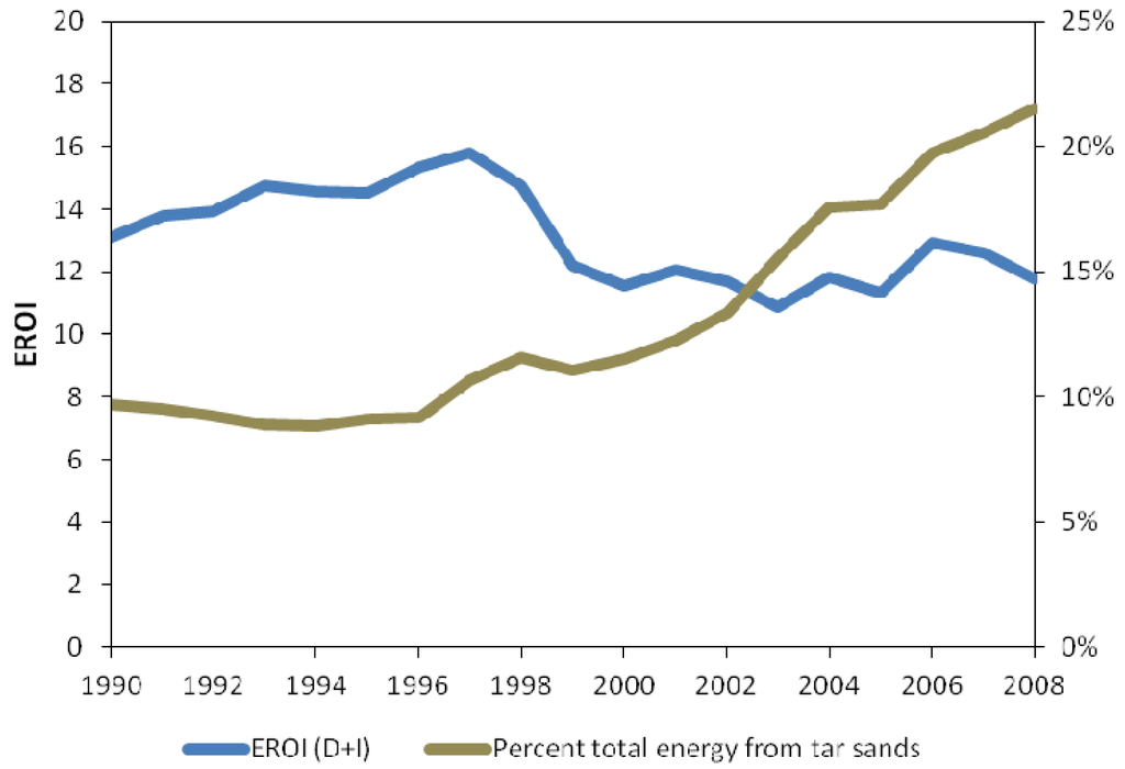 Energies 06 05940 g006 1024