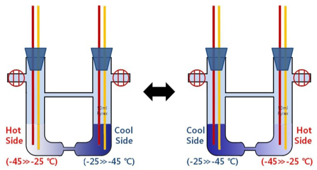 Energies 06 05960 g003 1024