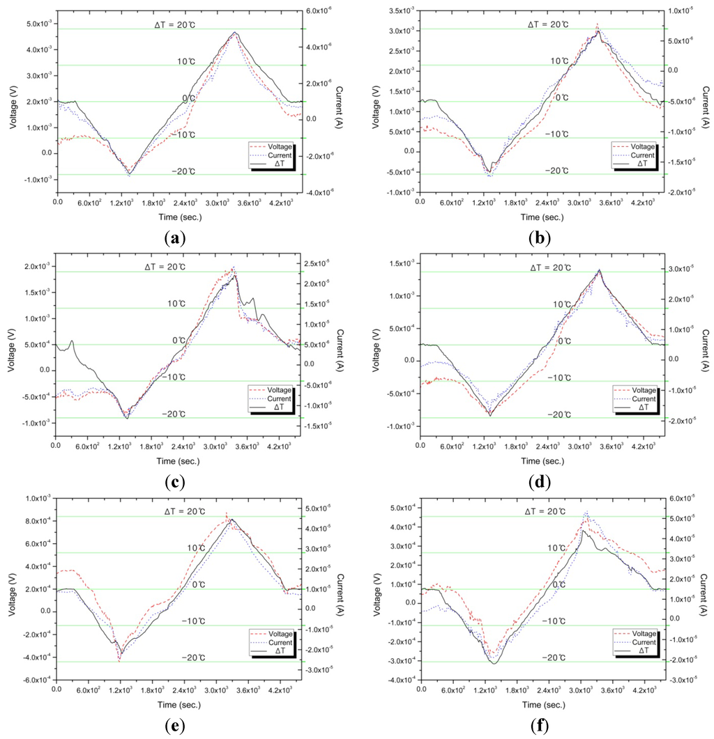 Energies 06 05960 g004 1024