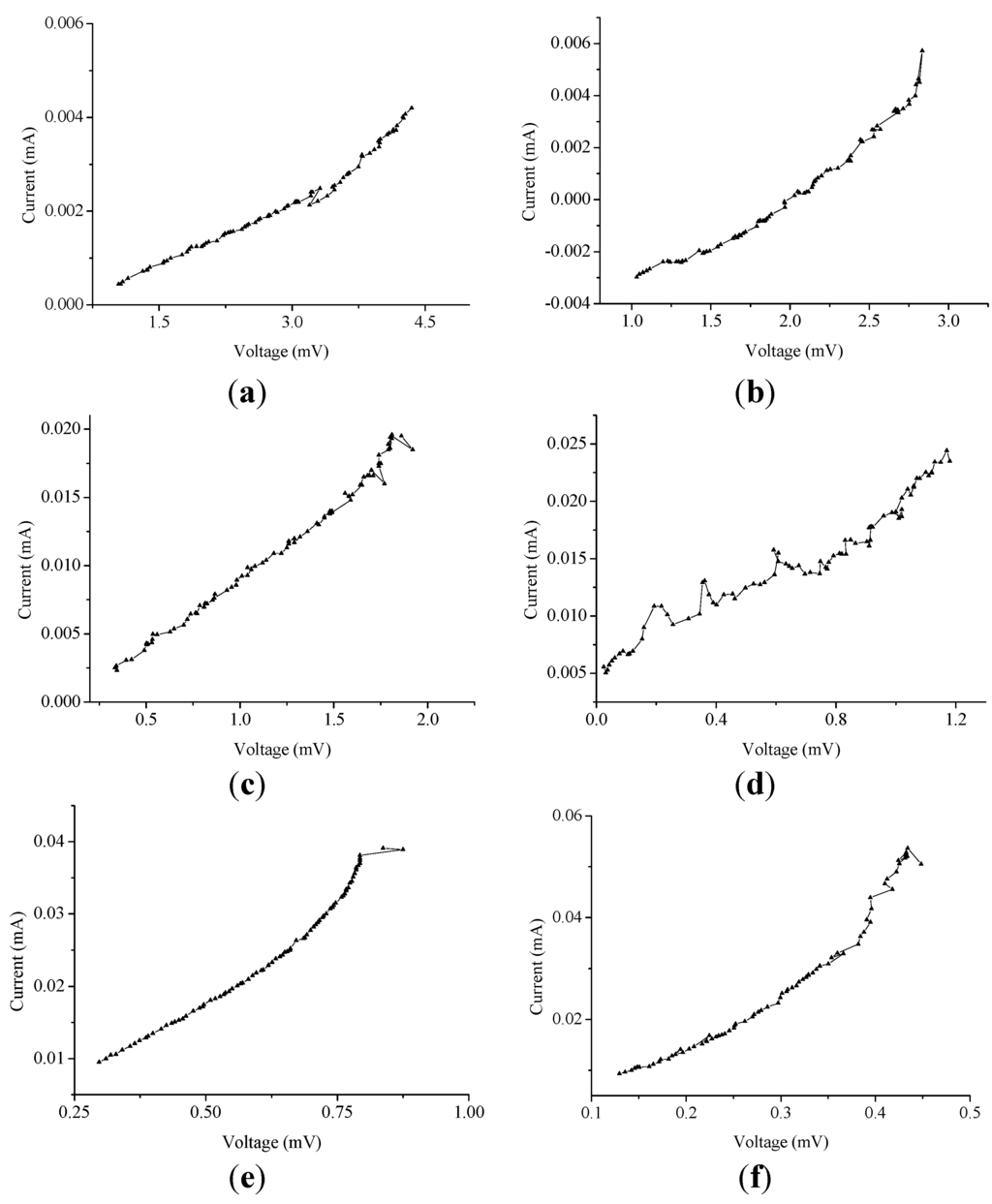 Energies 06 05960 g005 1024