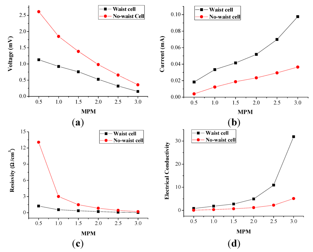 Energies 06 05960 g006 1024