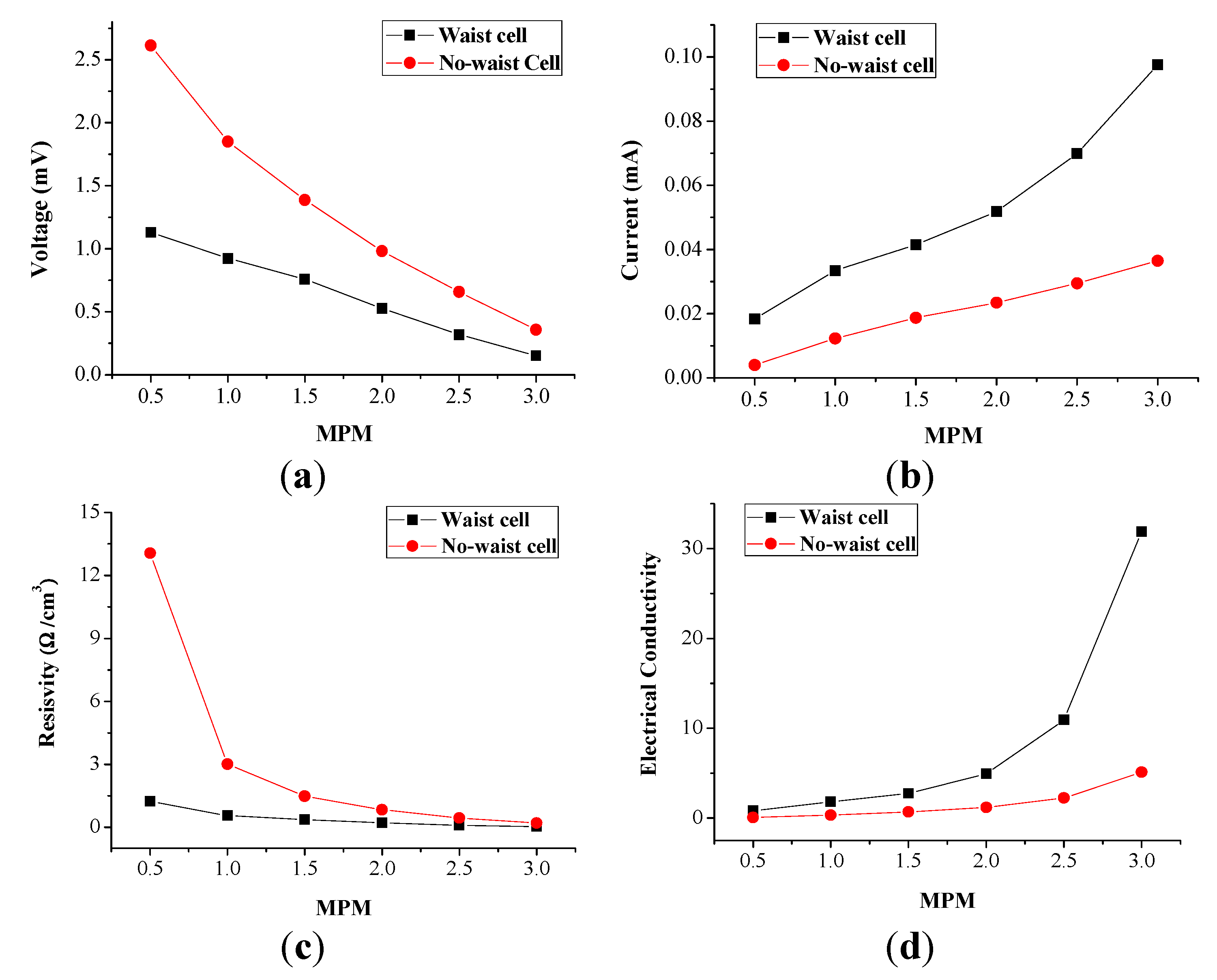 Energies 06 05960 g006