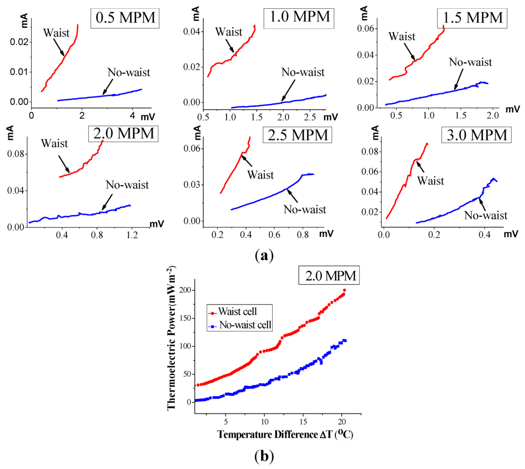 Energies 06 05960 g007 1024