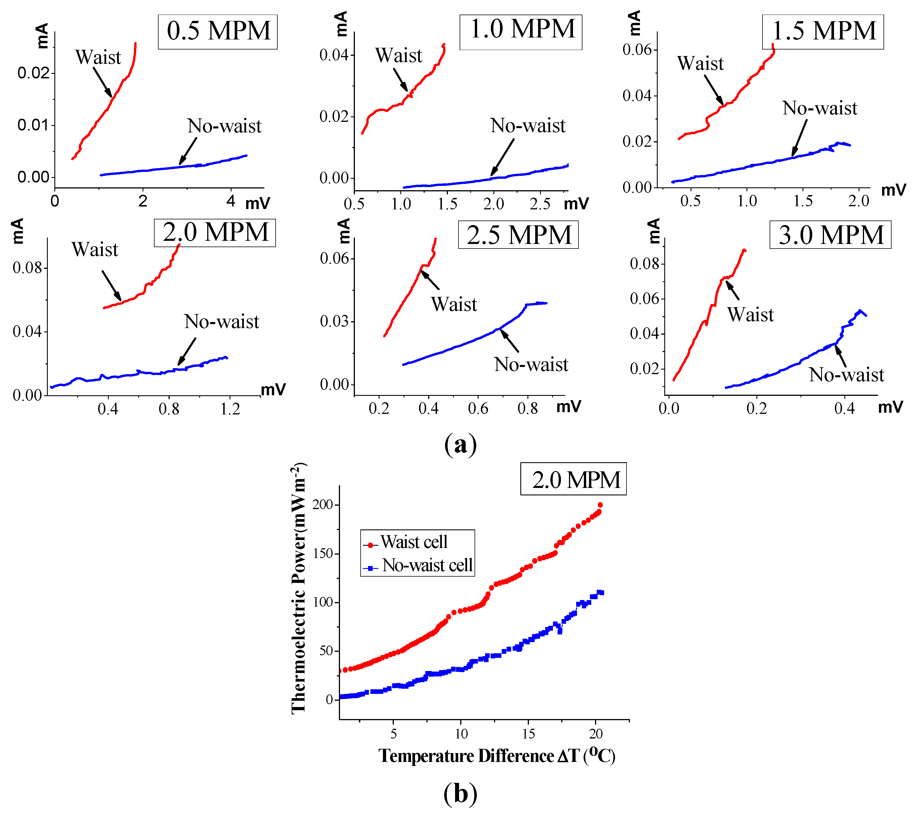Energies 06 05960 g007