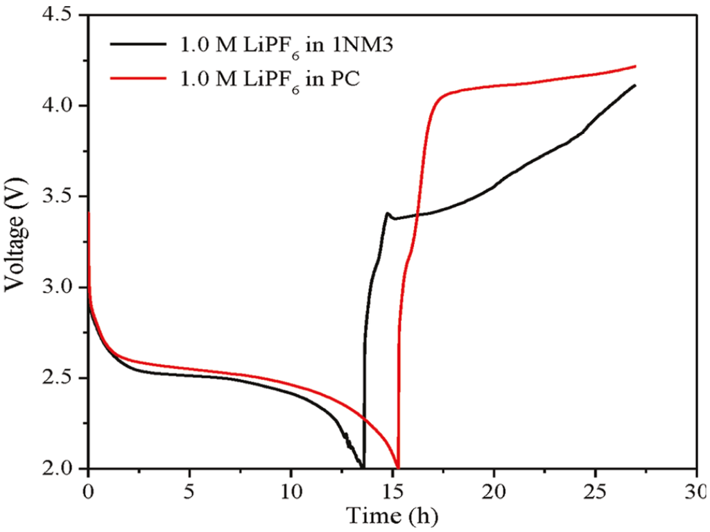Energies 06 06016 g003 1024