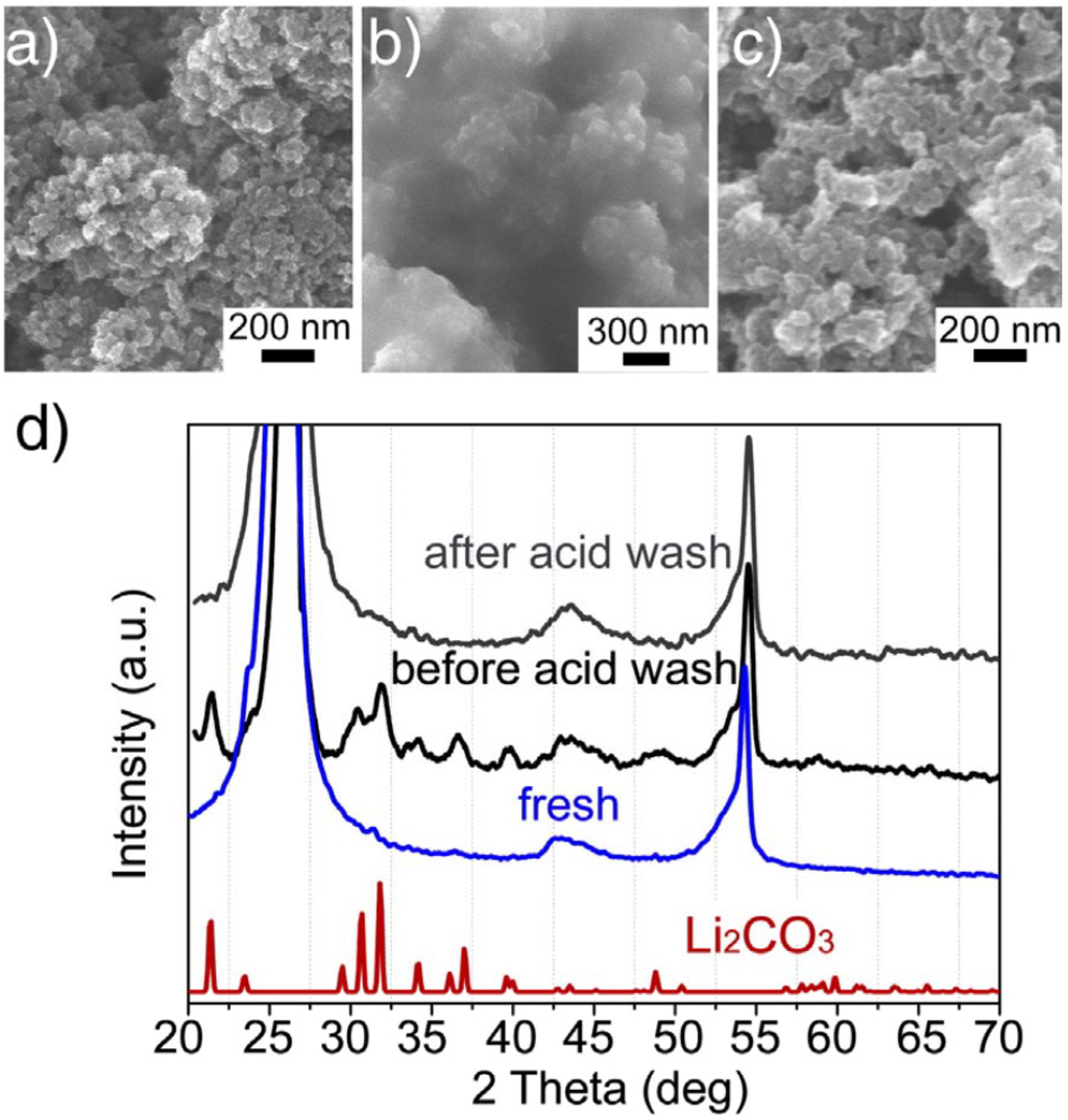 Energies 06 06016 g006 1024