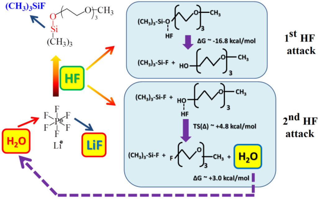 Energies 06 06016 g008 1024