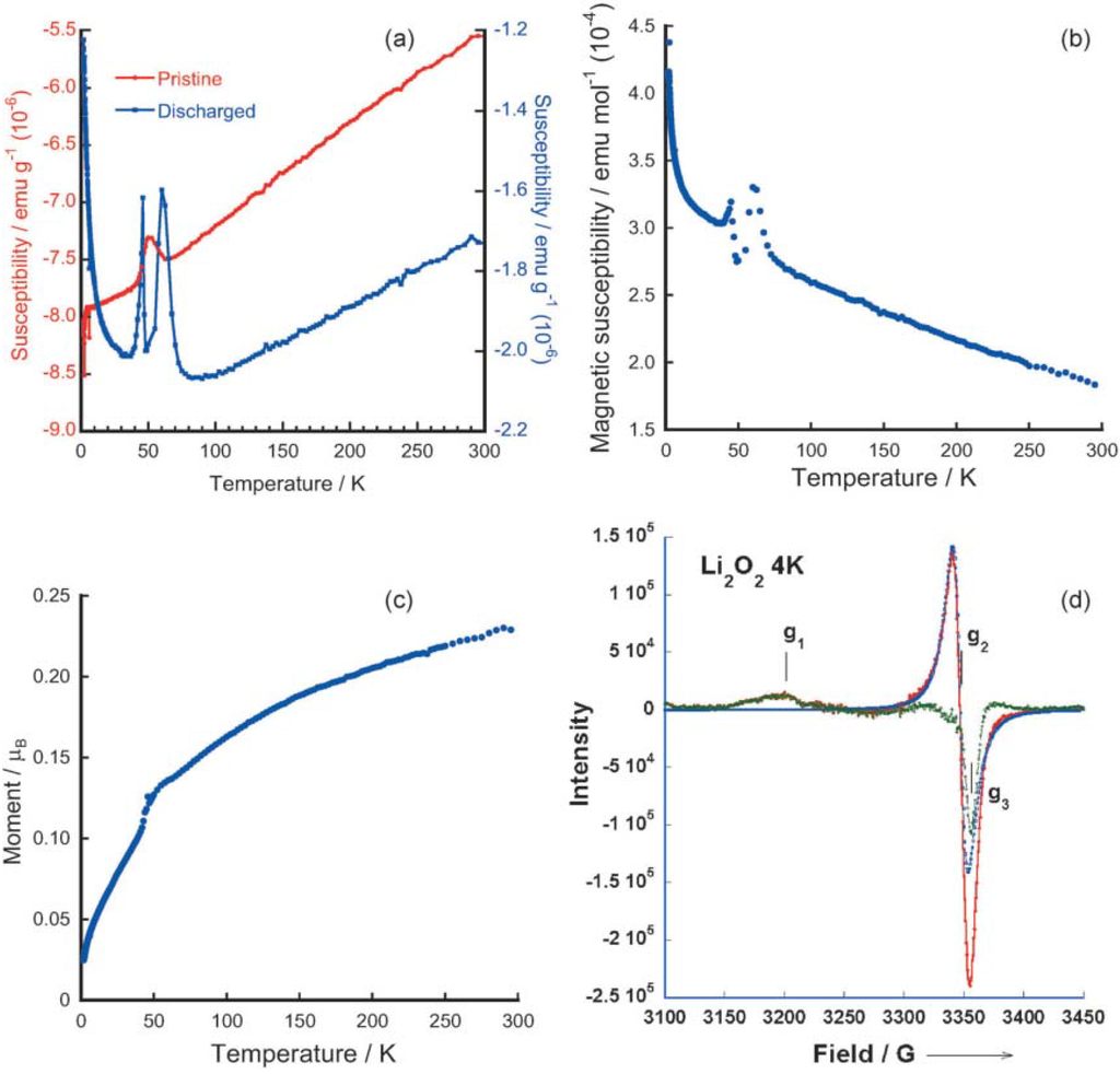 Energies 06 06016 g009 1024