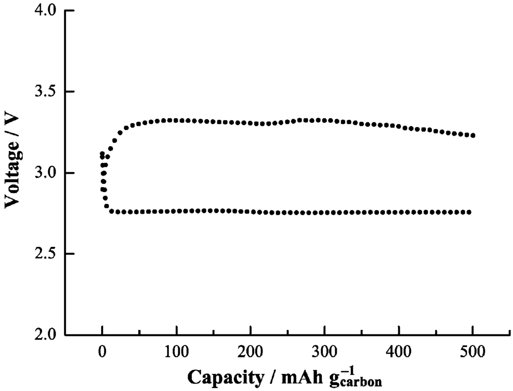 Energies 06 06016 g010 1024