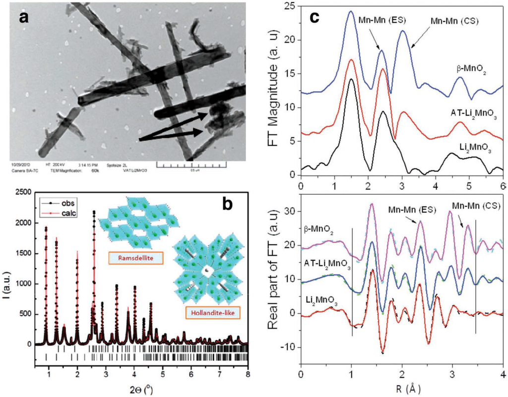 Energies 06 06016 g013 1024