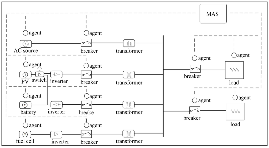 Energies 06 06045 g005 1024