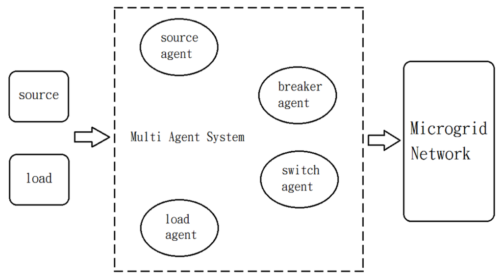 Energies 06 06045 g006 1024