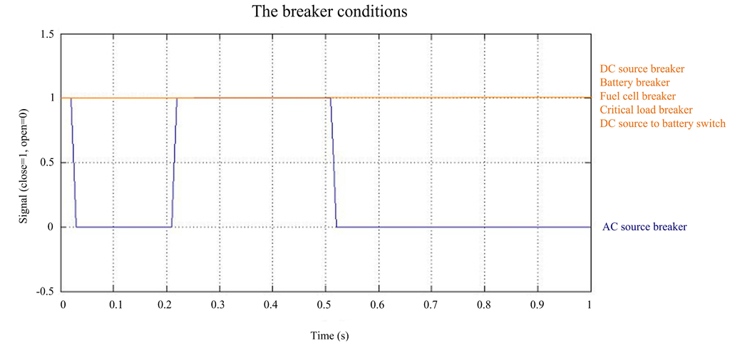 Energies 06 06045 g010 1024