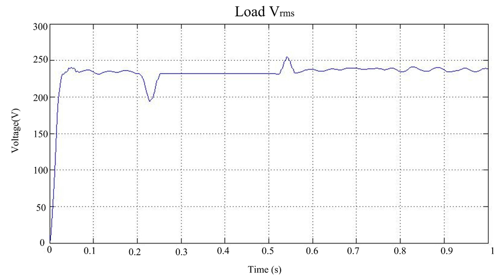 Energies 06 06045 g012 1024