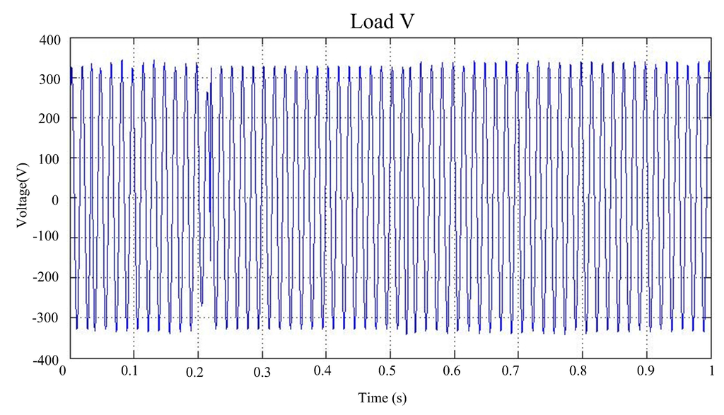 Energies 06 06045 g013 1024