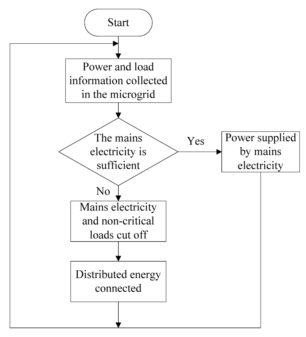 Energies 06 06045 g014 1024