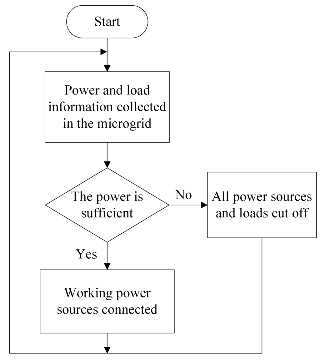 Energies 06 06045 g016 1024