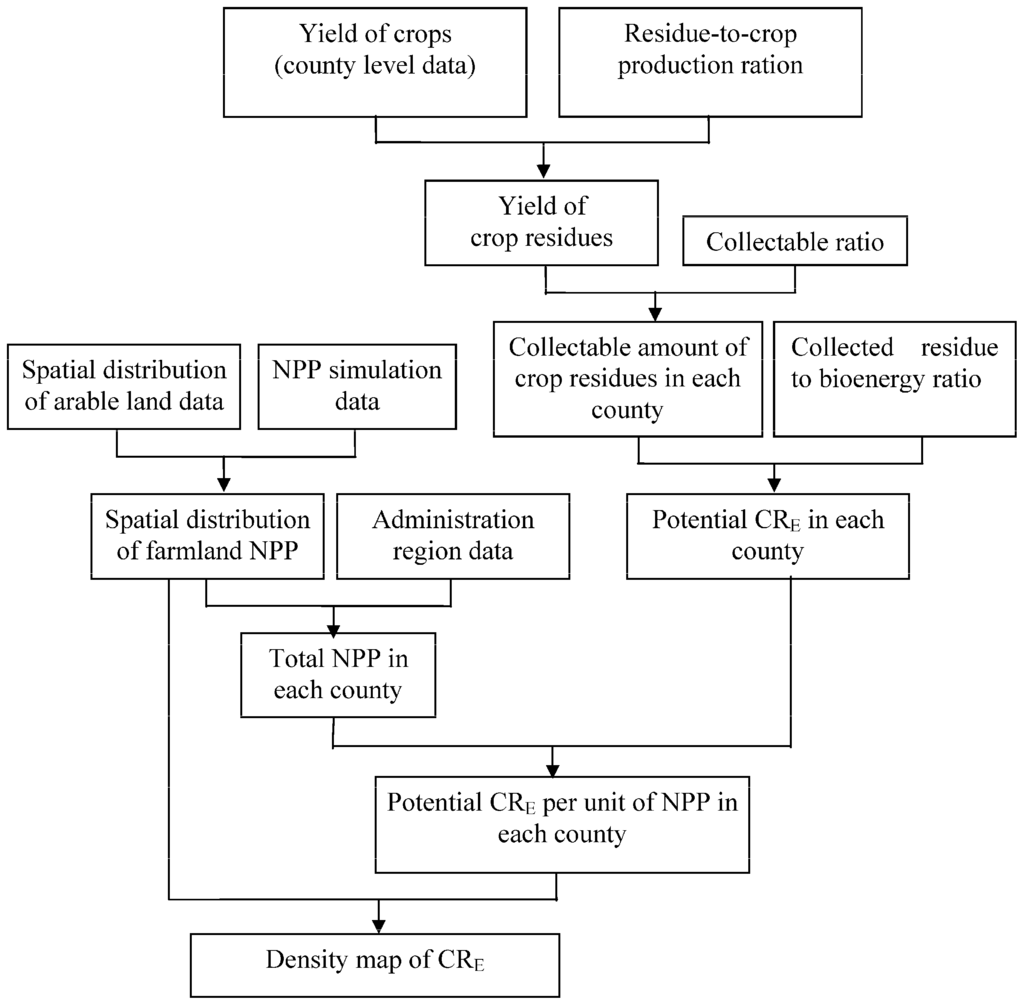 Energies 06 06153 g001 1024