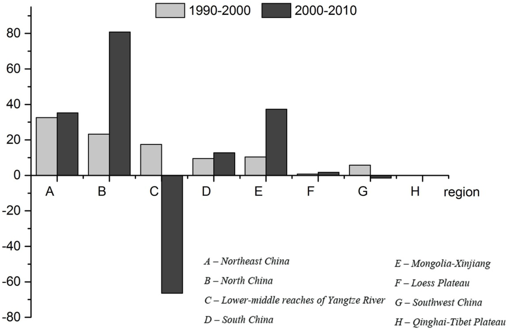 Energies 06 06153 g004 1024