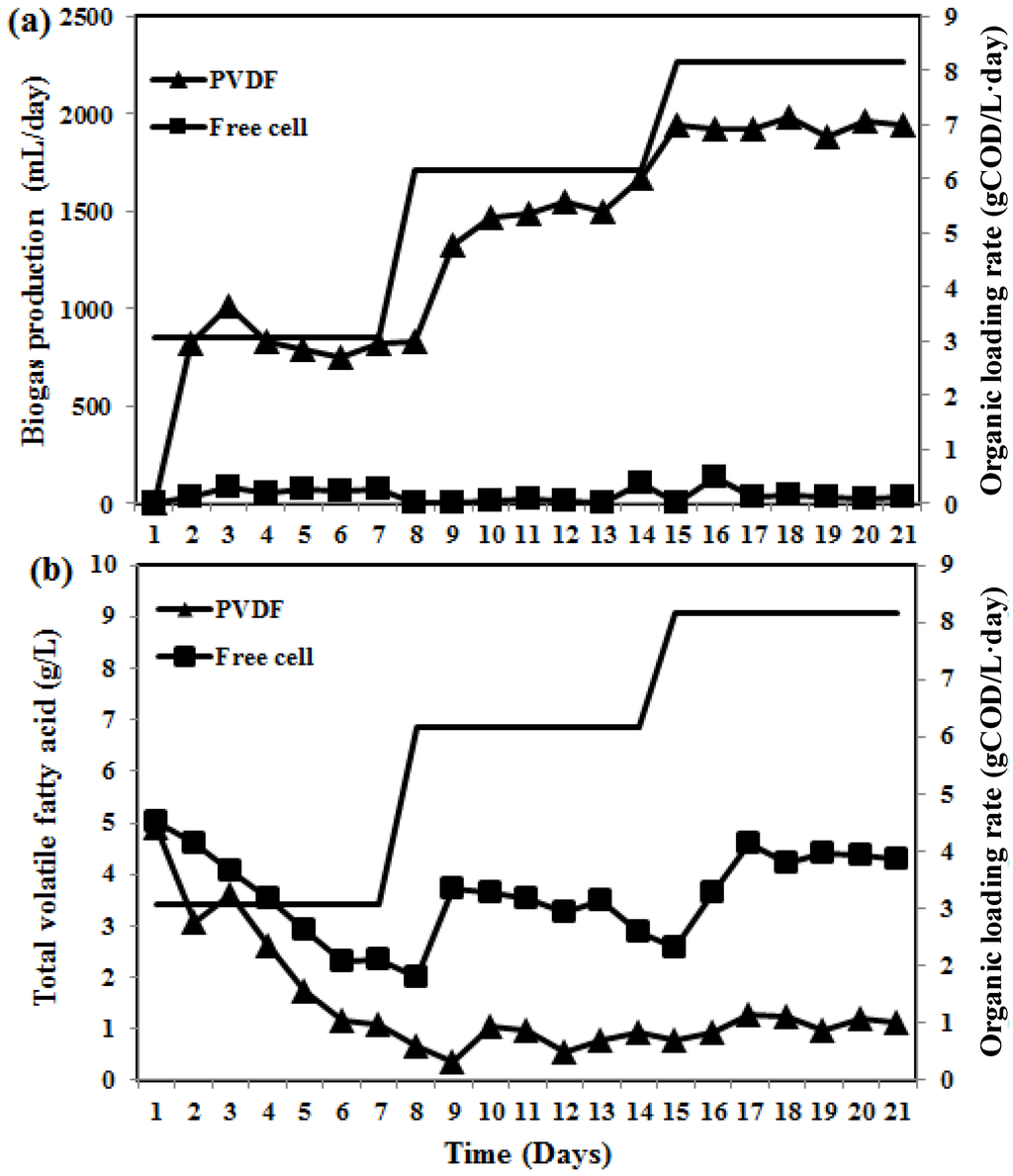 Energies 06 06211 g002 1024