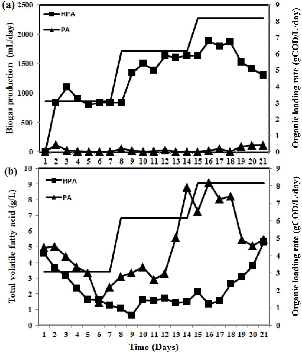 Energies 06 06211 g005 1024