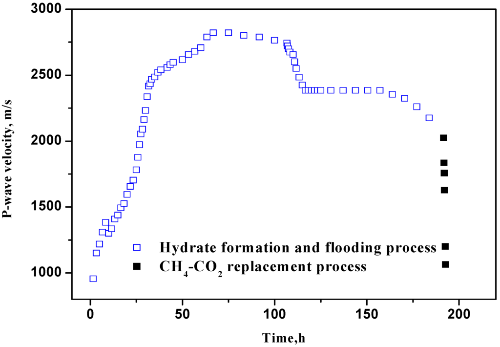Energies 06 06242 g009 1024
