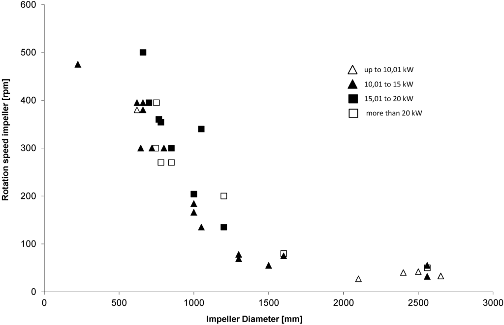 Energies 06 06255 g001 1024
