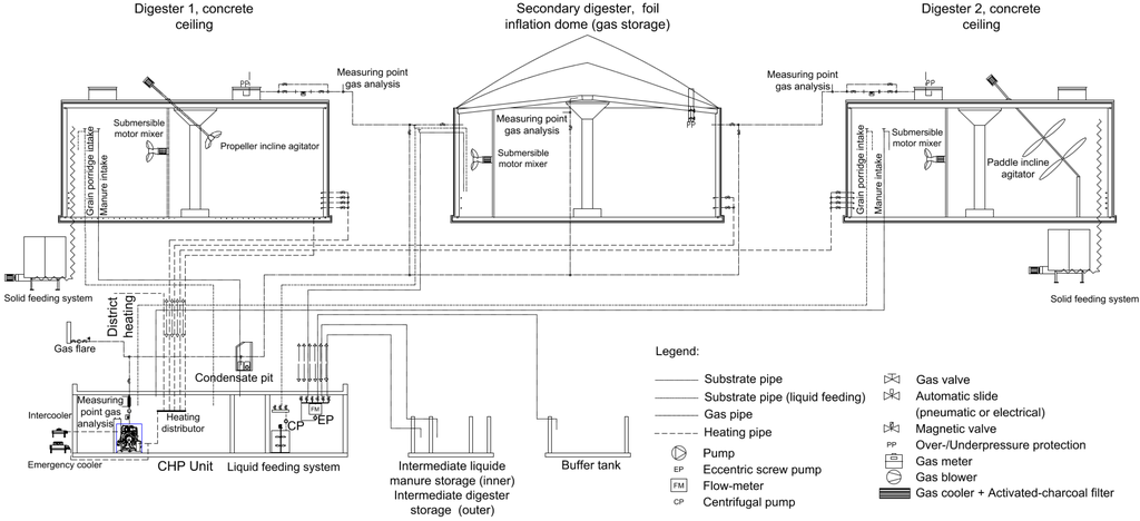 Energies 06 06255 g002 1024